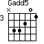 Gadd5=N33201_3