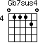 Gb7sus4=011120_4