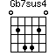 Gb7sus4=024420_1
