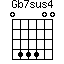 Gb7sus4=044400_1