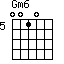 Gm6=0010_5