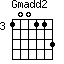Gmadd2=100113_3