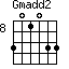 Gmadd2=301033_8