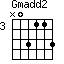 Gmadd2=N03113_3