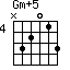 Gm+5=N32013_4