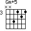 Gm+5=NN3121_3