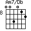 Am7/Db=003012_8