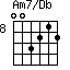 Am7/Db=003212_8