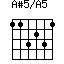 A#5/A5=113231_1