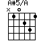 A#5/A=N10231_1