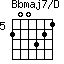 Bbmaj7/D=200321_5