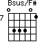 Bsus/F#=033301_7