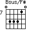 Bsus/F#=033310_7