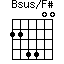 Bsus/F#=224400_1