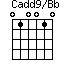 Cadd9/Bb=010010_1