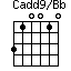 Cadd9/Bb=310010_1