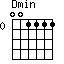 Dmin=001111_0