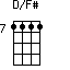 D/F#=1111_7