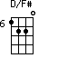 D/F#=1220_6