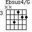 Ebsus4/G=NN3122_3