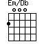 Em/Db=2000_1