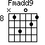 Fmadd9=N13021_8