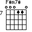 F#m7#=000110_7