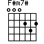 F#m7#=000232_1
