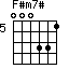 F#m7#=000331_5