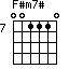 F#m7#=001110_7