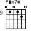 F#m7#=010120_9