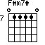 F#m7#=011110_7