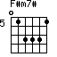 F#m7#=013331_5