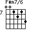 F#m7/6=001213_7