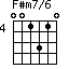 F#m7/6=001310_4