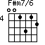 F#m7/6=001312_4