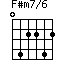 F#m7/6=042242_1