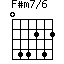 F#m7/6=044242_1