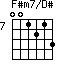 F#m7/D#=001213_7