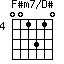 F#m7/D#=001310_4