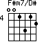 F#m7/D#=001312_4