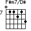 F#m7/D#=011213_7