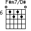 F#m7/D#=012120_6