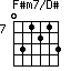 F#m7/D#=031213_7