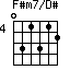 F#m7/D#=031312_4