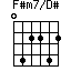 F#m7/D#=042242_1