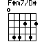 F#m7/D#=044242_1
