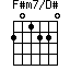 F#m7/D#=201220_1