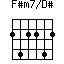 F#m7/D#=242242_1