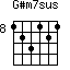 G#m7sus=123121_8